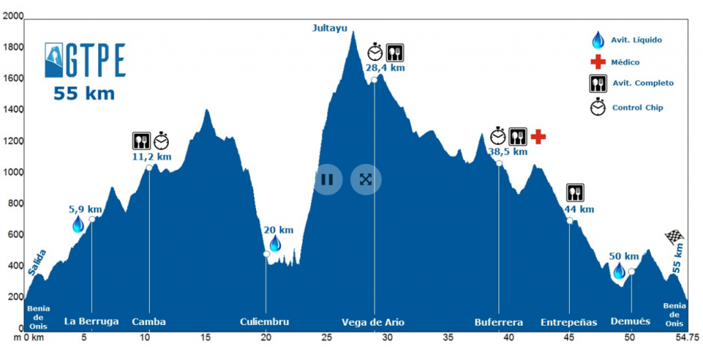 Gran Trail Picos de Europa - 55km